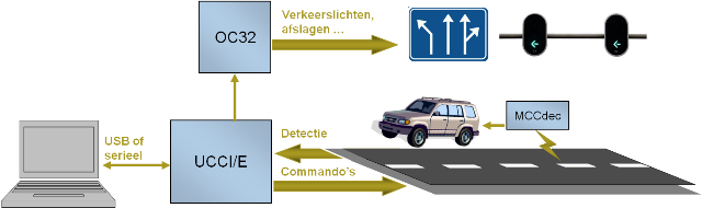 MCC_System_NL_640x190